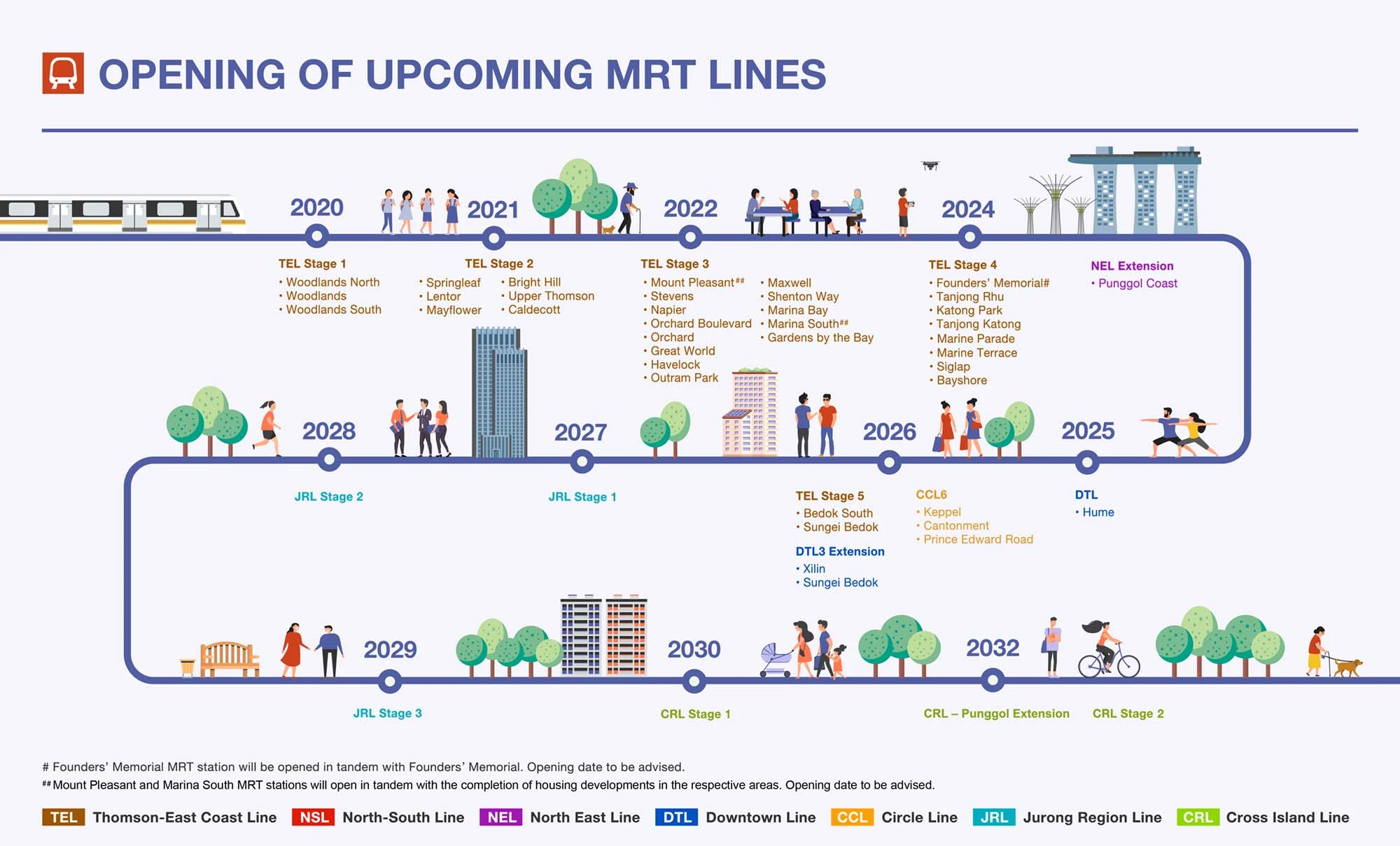 singapore_mrt_map_timeline
