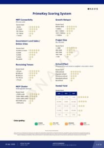 PrimeKey scoring system overview chart