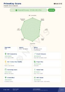 Property score and connectivity details