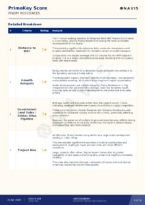Property analysis and rating summary