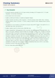 Real estate summary and key insights